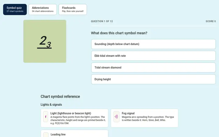 Preview of the Chart Symbols tool