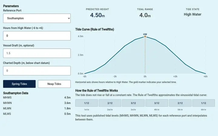 Preview of the Tide Calculator tool