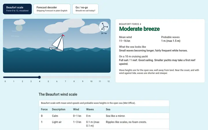 Preview of the Weather Tools tool