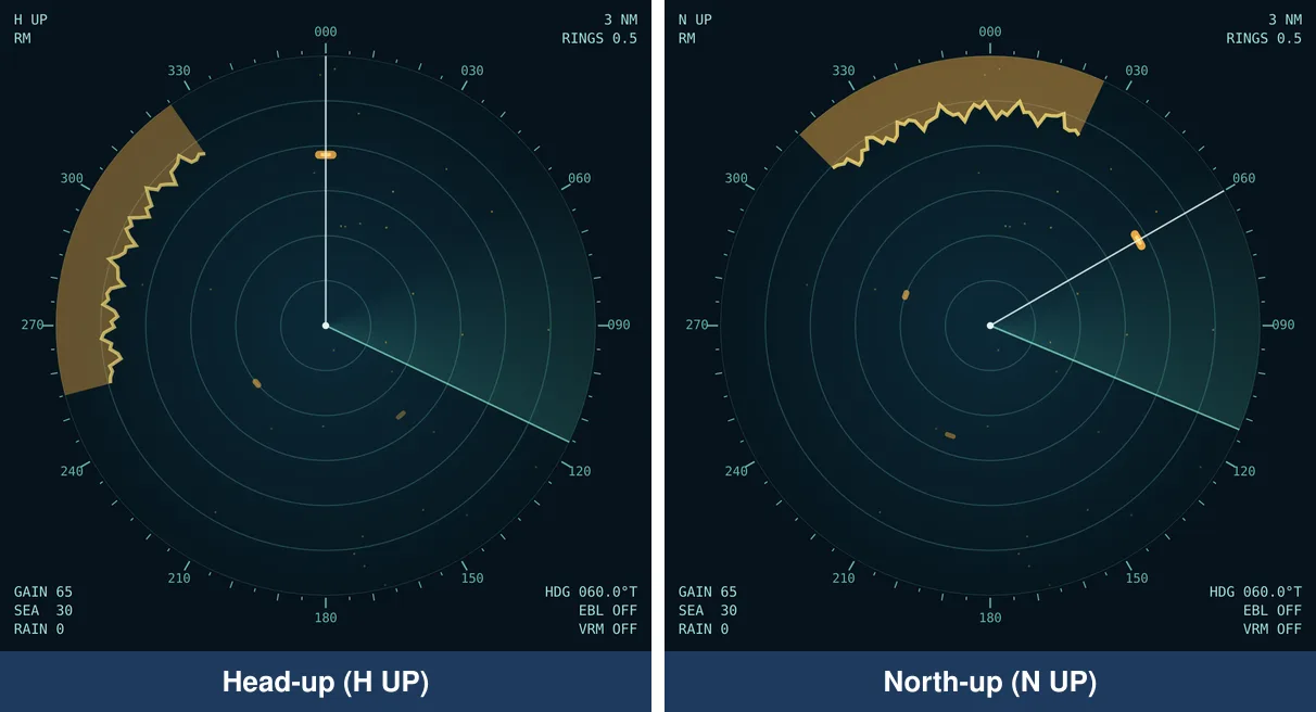 The same radar picture in head-up mode with the heading at the top, and in north-up mode with north at the top and the heading line pointing to 060