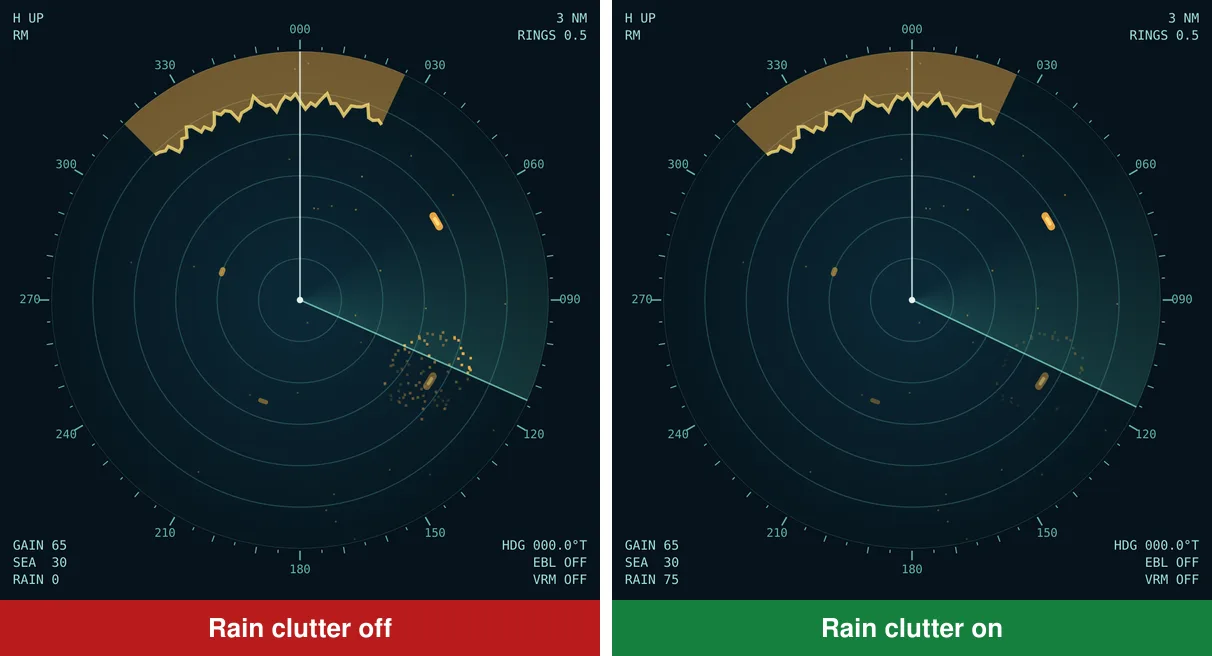 Two radar screens: a rain shower shows as a large soft patch hiding a ship; with rain clutter on, the shower shrinks to a faint outline and the ship's echo stands out