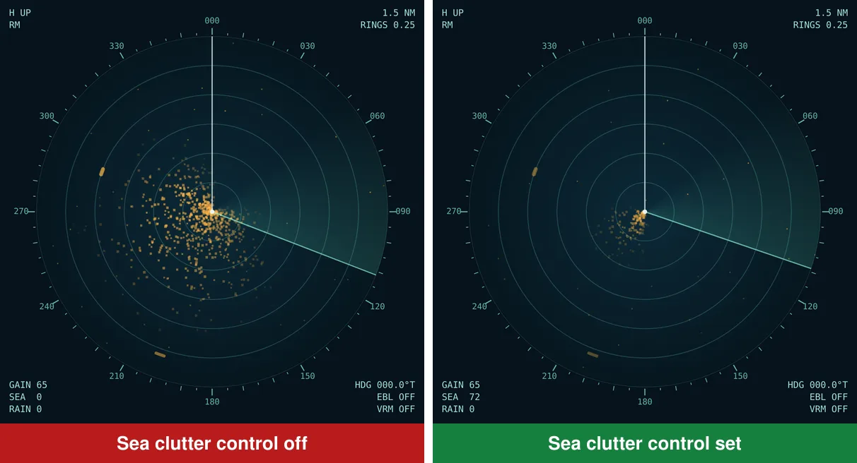 Two radar screens: with sea clutter control off, a dense patch of wave echoes surrounds the centre; with it set, the centre is clear and the nearby echoes show