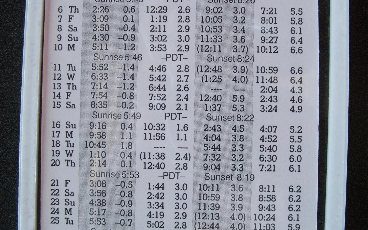 A printed tide table listing dates with the times and heights of high and low water
