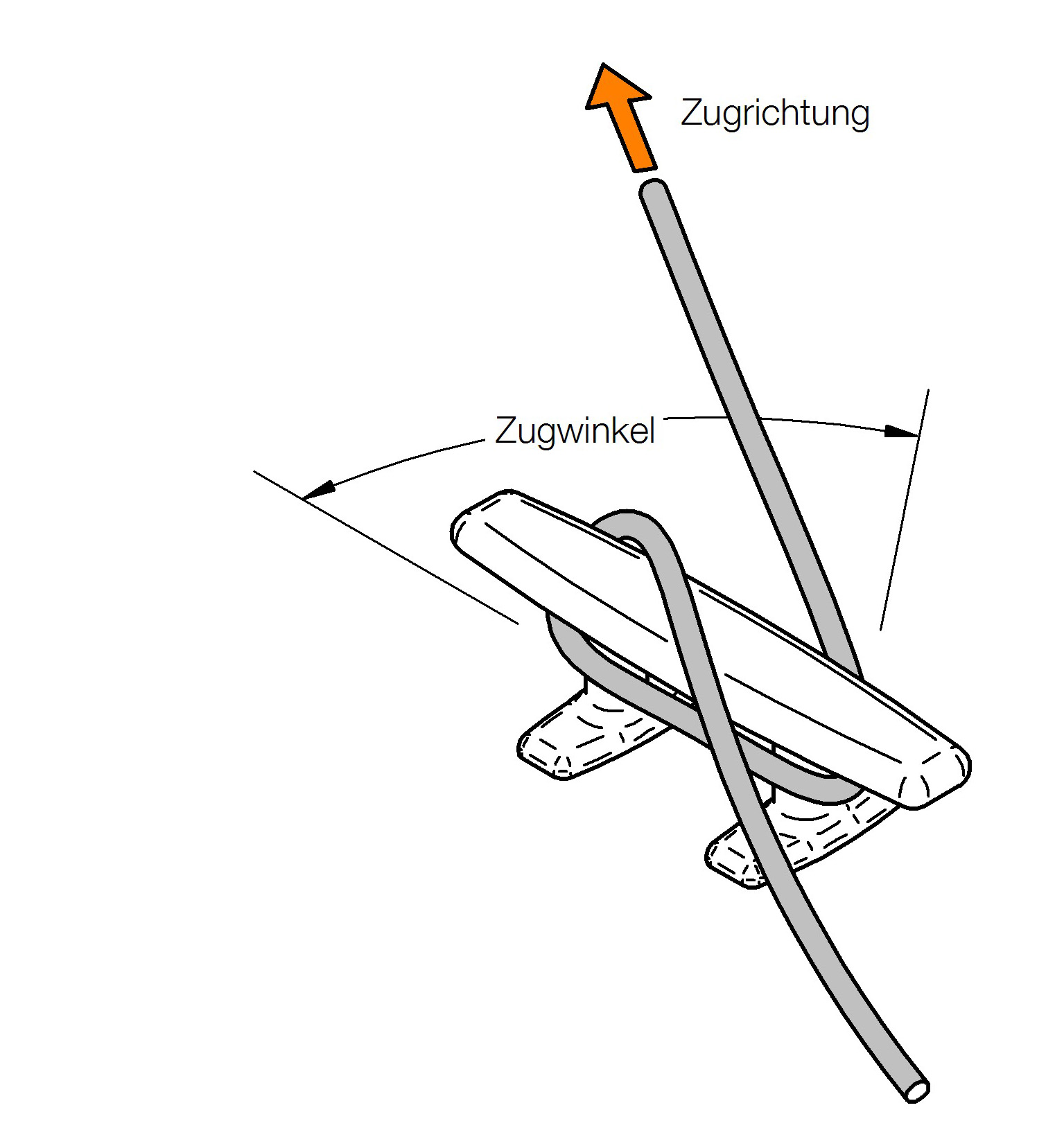 Diagram of the line led to a cleat and taken round its base