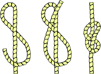 Drawing of the three stages of a figure-eight knot: loop, wrap, tuck