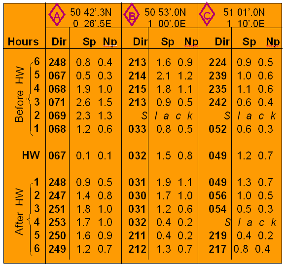 Tidal diamond table from an Admiralty chart